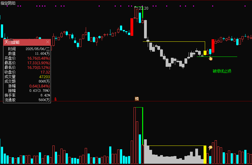 图片[8]阿尔法指标网-提供金钻指标以及精品亲测实战指标公式，汇集各大股市名师高手教程、股市战法交流等.....【决心一指定阴阳】某处卖500的 最新手法量化，首板突破后的洗盘阶段为切入点 无未来，可回测，不用下载专财数据 全套指标【众筹指标系列】阿尔法指标网-提供金钻指标以及精品亲测实战指标公式，汇集各大股市名师高手教程、股市战法交流等.....阿尔法指标网