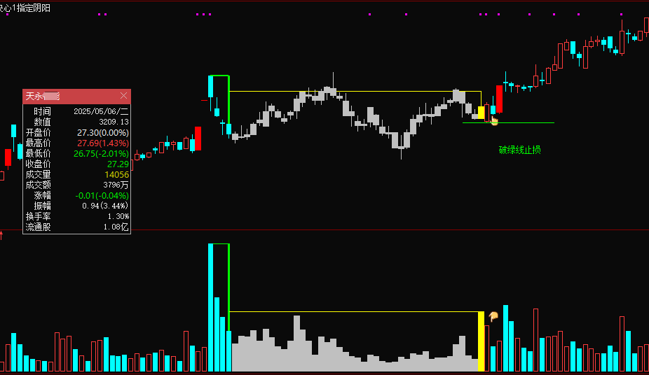 图片[9]阿尔法指标网-提供金钻指标以及精品亲测实战指标公式，汇集各大股市名师高手教程、股市战法交流等.....【决心一指定阴阳】某处卖500的 最新手法量化，首板突破后的洗盘阶段为切入点 无未来，可回测，不用下载专财数据 全套指标【众筹指标系列】阿尔法指标网-提供金钻指标以及精品亲测实战指标公式，汇集各大股市名师高手教程、股市战法交流等.....阿尔法指标网