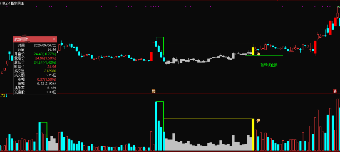 图片[10]阿尔法指标网-提供金钻指标以及精品亲测实战指标公式，汇集各大股市名师高手教程、股市战法交流等.....【决心一指定阴阳】某处卖500的 最新手法量化，首板突破后的洗盘阶段为切入点 无未来，可回测，不用下载专财数据 全套指标【众筹指标系列】阿尔法指标网-提供金钻指标以及精品亲测实战指标公式，汇集各大股市名师高手教程、股市战法交流等.....阿尔法指标网