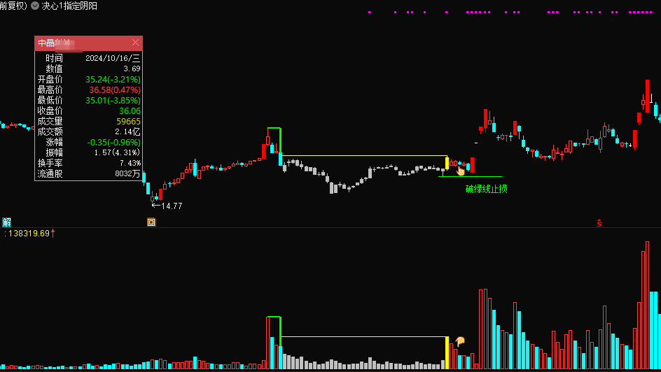 图片[13]阿尔法指标网-提供金钻指标以及精品亲测实战指标公式，汇集各大股市名师高手教程、股市战法交流等.....【决心一指定阴阳】某处卖500的 最新手法量化，首板突破后的洗盘阶段为切入点 无未来，可回测，不用下载专财数据 全套指标【众筹指标系列】阿尔法指标网-提供金钻指标以及精品亲测实战指标公式，汇集各大股市名师高手教程、股市战法交流等.....阿尔法指标网