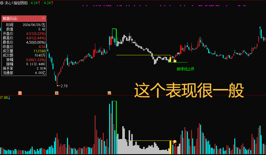 图片[15]阿尔法指标网-提供金钻指标以及精品亲测实战指标公式，汇集各大股市名师高手教程、股市战法交流等.....【决心一指定阴阳】某处卖500的 最新手法量化，首板突破后的洗盘阶段为切入点 无未来，可回测，不用下载专财数据 全套指标【众筹指标系列】阿尔法指标网-提供金钻指标以及精品亲测实战指标公式，汇集各大股市名师高手教程、股市战法交流等.....阿尔法指标网