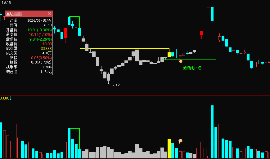 图片[17]阿尔法指标网-提供金钻指标以及精品亲测实战指标公式，汇集各大股市名师高手教程、股市战法交流等.....【决心一指定阴阳】某处卖500的 最新手法量化，首板突破后的洗盘阶段为切入点 无未来，可回测，不用下载专财数据 全套指标【众筹指标系列】阿尔法指标网-提供金钻指标以及精品亲测实战指标公式，汇集各大股市名师高手教程、股市战法交流等.....阿尔法指标网