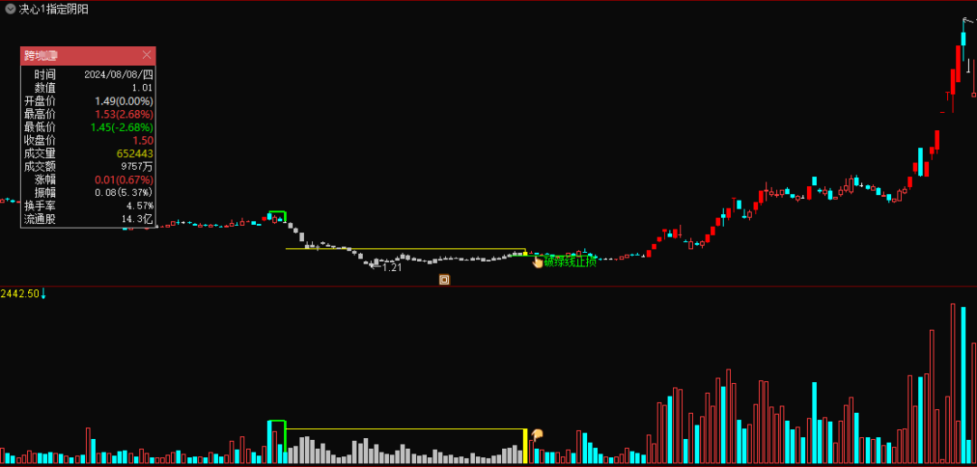图片[19]阿尔法指标网-提供金钻指标以及精品亲测实战指标公式，汇集各大股市名师高手教程、股市战法交流等.....【决心一指定阴阳】某处卖500的 最新手法量化，首板突破后的洗盘阶段为切入点 无未来，可回测，不用下载专财数据 全套指标【众筹指标系列】阿尔法指标网-提供金钻指标以及精品亲测实战指标公式，汇集各大股市名师高手教程、股市战法交流等.....阿尔法指标网
