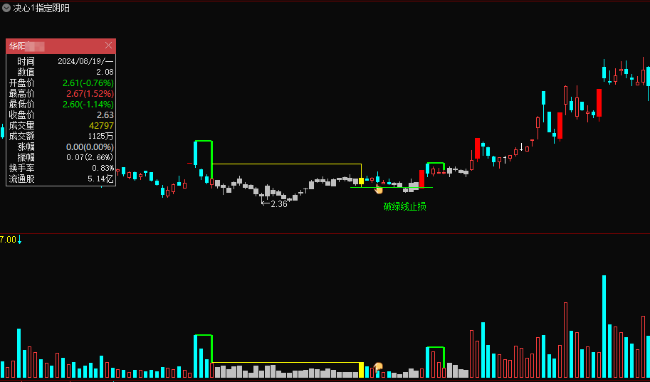 图片[20]阿尔法指标网-提供金钻指标以及精品亲测实战指标公式，汇集各大股市名师高手教程、股市战法交流等.....【决心一指定阴阳】某处卖500的 最新手法量化，首板突破后的洗盘阶段为切入点 无未来，可回测，不用下载专财数据 全套指标【众筹指标系列】阿尔法指标网-提供金钻指标以及精品亲测实战指标公式，汇集各大股市名师高手教程、股市战法交流等.....阿尔法指标网