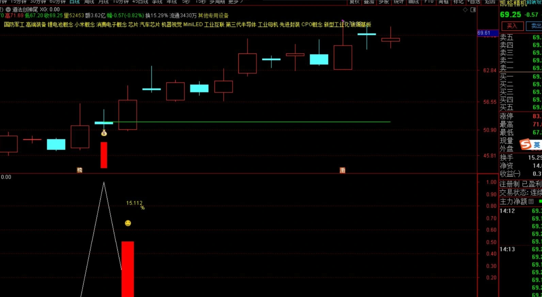 图片[4]阿尔法指标网-提供金钻指标以及精品亲测实战指标公式，汇集各大股市名师高手教程、股市战法交流等.....【团购】【道法创神尾】出鞘即封神！创业板尾盘指标之王，手握此器，你便是股市最后的王者【钻石会员限时特惠价59】阿尔法指标网-提供金钻指标以及精品亲测实战指标公式，汇集各大股市名师高手教程、股市战法交流等.....阿尔法指标网