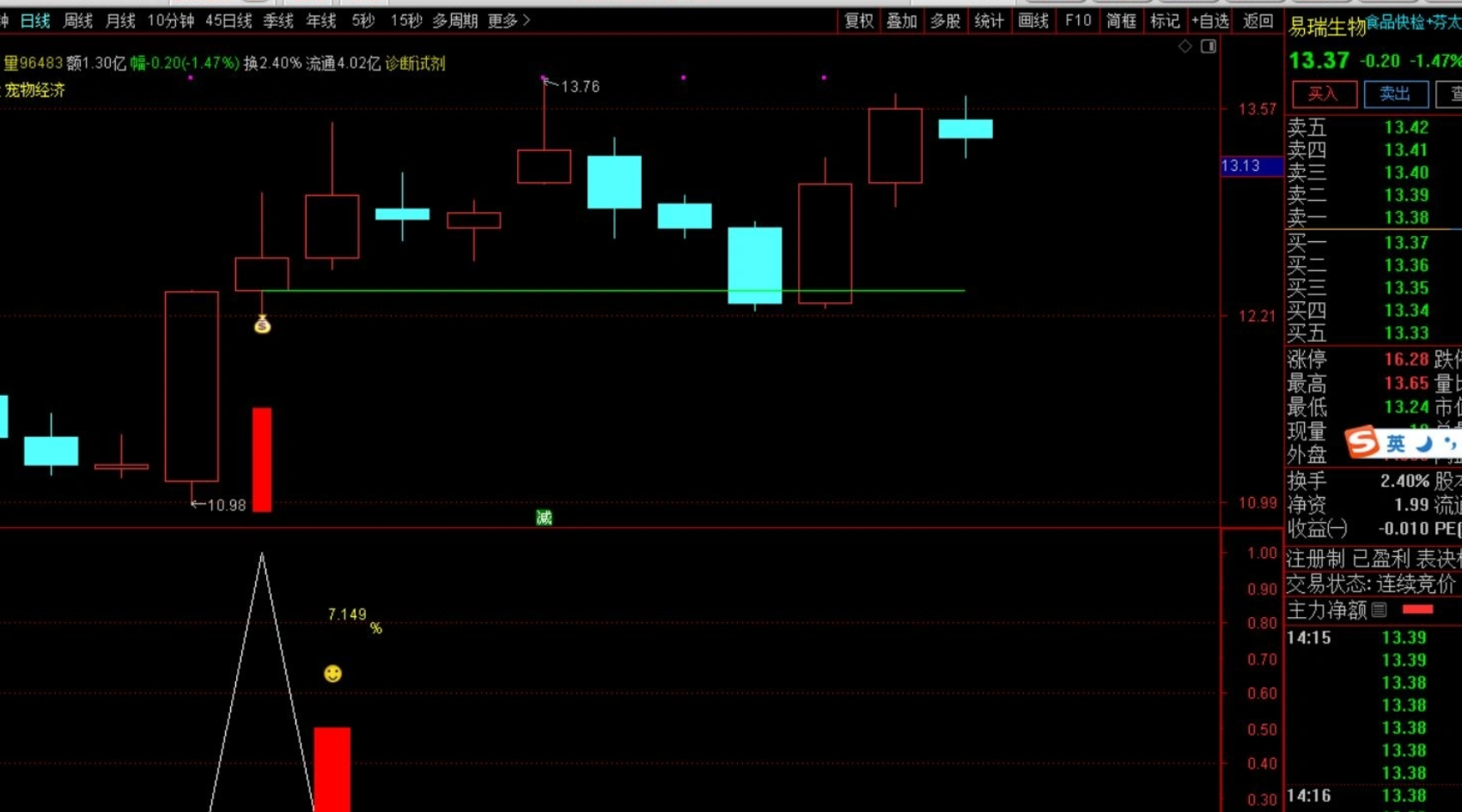 图片[8]阿尔法指标网-提供金钻指标以及精品亲测实战指标公式，汇集各大股市名师高手教程、股市战法交流等.....【团购】【道法创神尾】出鞘即封神！创业板尾盘指标之王，手握此器，你便是股市最后的王者【钻石会员限时特惠价59】阿尔法指标网-提供金钻指标以及精品亲测实战指标公式，汇集各大股市名师高手教程、股市战法交流等.....阿尔法指标网