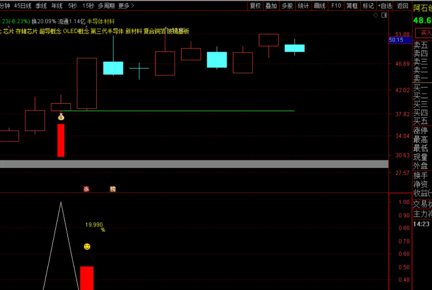图片[10]阿尔法指标网-提供金钻指标以及精品亲测实战指标公式，汇集各大股市名师高手教程、股市战法交流等.....【团购】【道法创神尾】出鞘即封神！创业板尾盘指标之王，手握此器，你便是股市最后的王者【钻石会员限时特惠价59】阿尔法指标网-提供金钻指标以及精品亲测实战指标公式，汇集各大股市名师高手教程、股市战法交流等.....阿尔法指标网