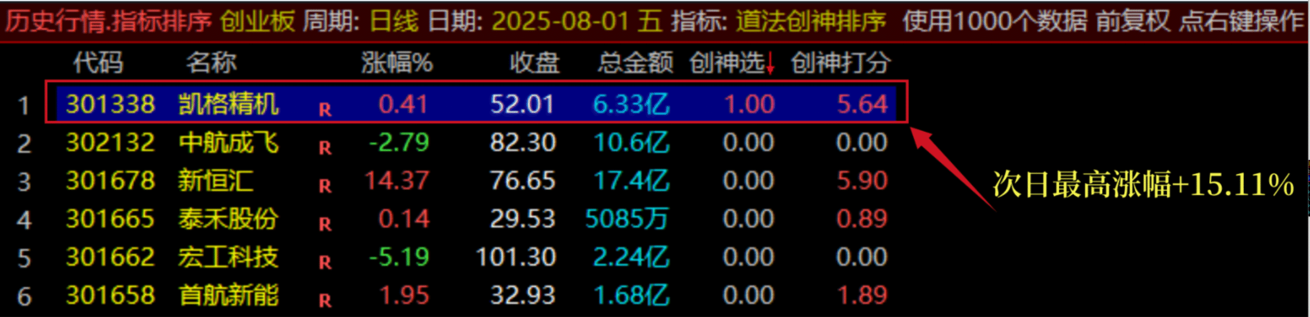 图片[3]阿尔法指标网-提供金钻指标以及精品亲测实战指标公式，汇集各大股市名师高手教程、股市战法交流等.....【团购】【道法创神尾】出鞘即封神！创业板尾盘指标之王，手握此器，你便是股市最后的王者【钻石会员限时特惠价59】阿尔法指标网-提供金钻指标以及精品亲测实战指标公式，汇集各大股市名师高手教程、股市战法交流等.....阿尔法指标网