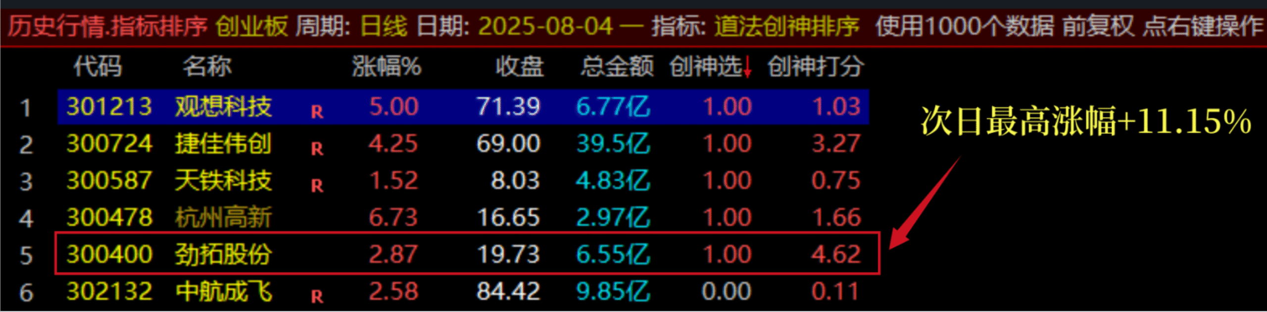 图片[5]阿尔法指标网-提供金钻指标以及精品亲测实战指标公式，汇集各大股市名师高手教程、股市战法交流等.....【团购】【道法创神尾】出鞘即封神！创业板尾盘指标之王，手握此器，你便是股市最后的王者【钻石会员限时特惠价59】阿尔法指标网-提供金钻指标以及精品亲测实战指标公式，汇集各大股市名师高手教程、股市战法交流等.....阿尔法指标网