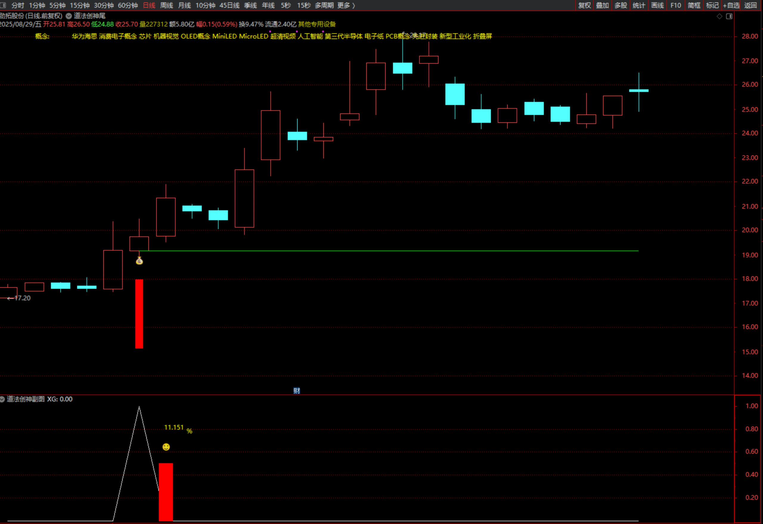 图片[6]阿尔法指标网-提供金钻指标以及精品亲测实战指标公式，汇集各大股市名师高手教程、股市战法交流等.....【团购】【道法创神尾】出鞘即封神！创业板尾盘指标之王，手握此器，你便是股市最后的王者【钻石会员限时特惠价59】阿尔法指标网-提供金钻指标以及精品亲测实战指标公式，汇集各大股市名师高手教程、股市战法交流等.....阿尔法指标网