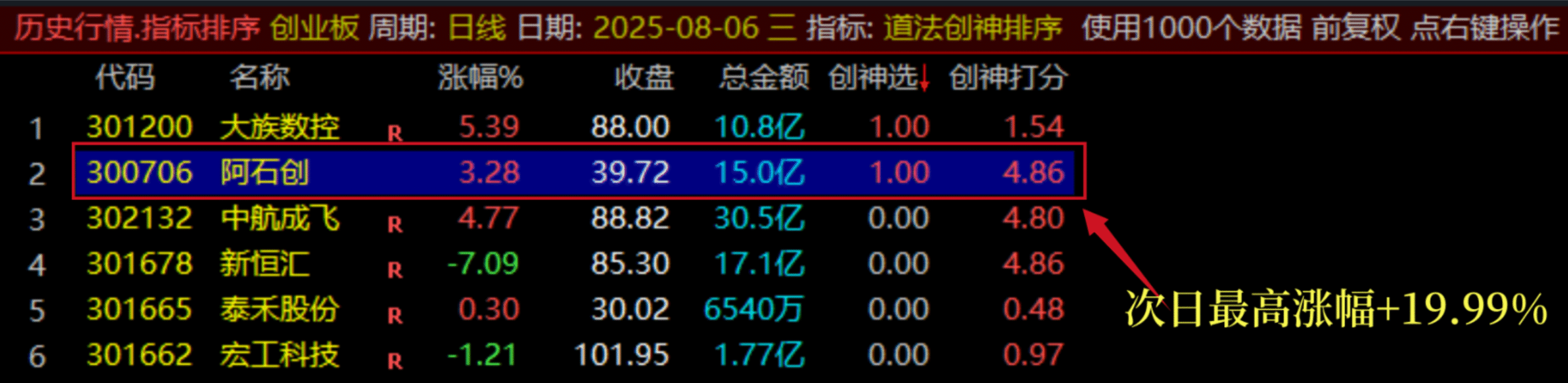 图片[9]阿尔法指标网-提供金钻指标以及精品亲测实战指标公式，汇集各大股市名师高手教程、股市战法交流等.....【团购】【道法创神尾】出鞘即封神！创业板尾盘指标之王，手握此器，你便是股市最后的王者【钻石会员限时特惠价59】阿尔法指标网-提供金钻指标以及精品亲测实战指标公式，汇集各大股市名师高手教程、股市战法交流等.....阿尔法指标网