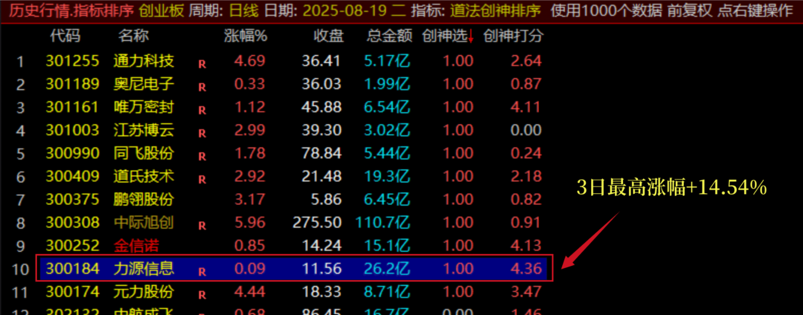 图片[11]阿尔法指标网-提供金钻指标以及精品亲测实战指标公式，汇集各大股市名师高手教程、股市战法交流等.....【团购】【道法创神尾】出鞘即封神！创业板尾盘指标之王，手握此器，你便是股市最后的王者【钻石会员限时特惠价59】阿尔法指标网-提供金钻指标以及精品亲测实战指标公式，汇集各大股市名师高手教程、股市战法交流等.....阿尔法指标网