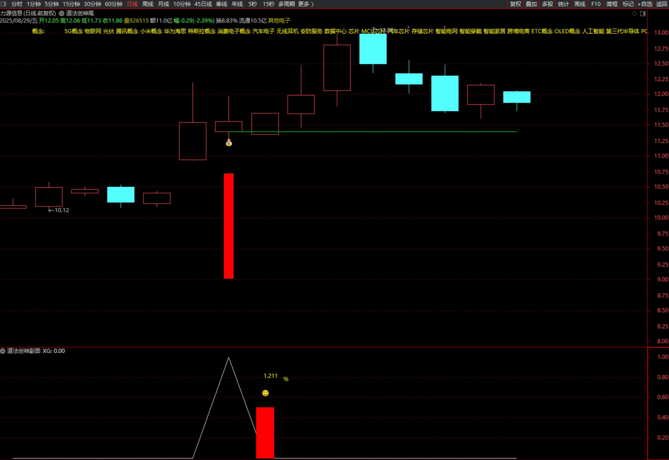 图片[12]阿尔法指标网-提供金钻指标以及精品亲测实战指标公式，汇集各大股市名师高手教程、股市战法交流等.....【团购】【道法创神尾】出鞘即封神！创业板尾盘指标之王，手握此器，你便是股市最后的王者【钻石会员限时特惠价59】阿尔法指标网-提供金钻指标以及精品亲测实战指标公式，汇集各大股市名师高手教程、股市战法交流等.....阿尔法指标网