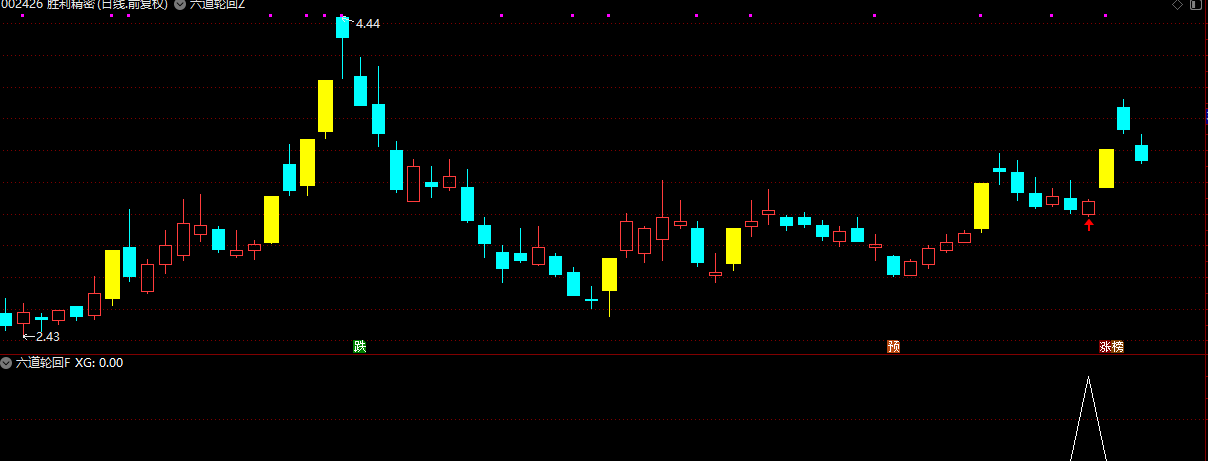 图片[4]阿尔法指标网-提供金钻指标以及精品亲测实战指标公式，汇集各大股市名师高手教程、股市战法交流等.....【金钻六道轮回】套装战法指标 首板回调博弈 后炮涨停板 通达信主副图/选股源码【众筹指标系列】阿尔法指标网-提供金钻指标以及精品亲测实战指标公式，汇集各大股市名师高手教程、股市战法交流等.....阿尔法指标网