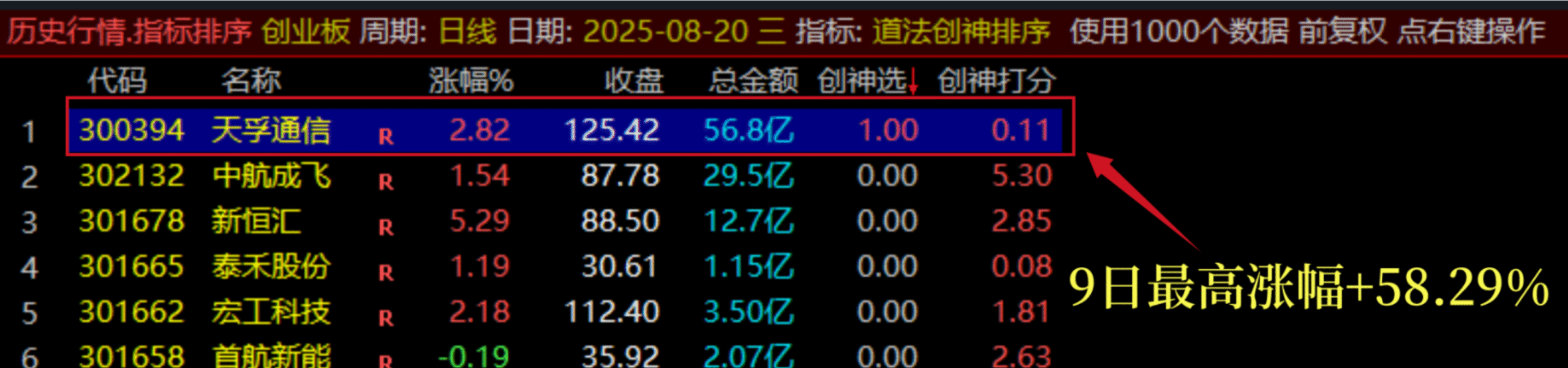 图片[13]阿尔法指标网-提供金钻指标以及精品亲测实战指标公式，汇集各大股市名师高手教程、股市战法交流等.....【团购】【道法创神尾】出鞘即封神！创业板尾盘指标之王，手握此器，你便是股市最后的王者【钻石会员限时特惠价59】阿尔法指标网-提供金钻指标以及精品亲测实战指标公式，汇集各大股市名师高手教程、股市战法交流等.....阿尔法指标网