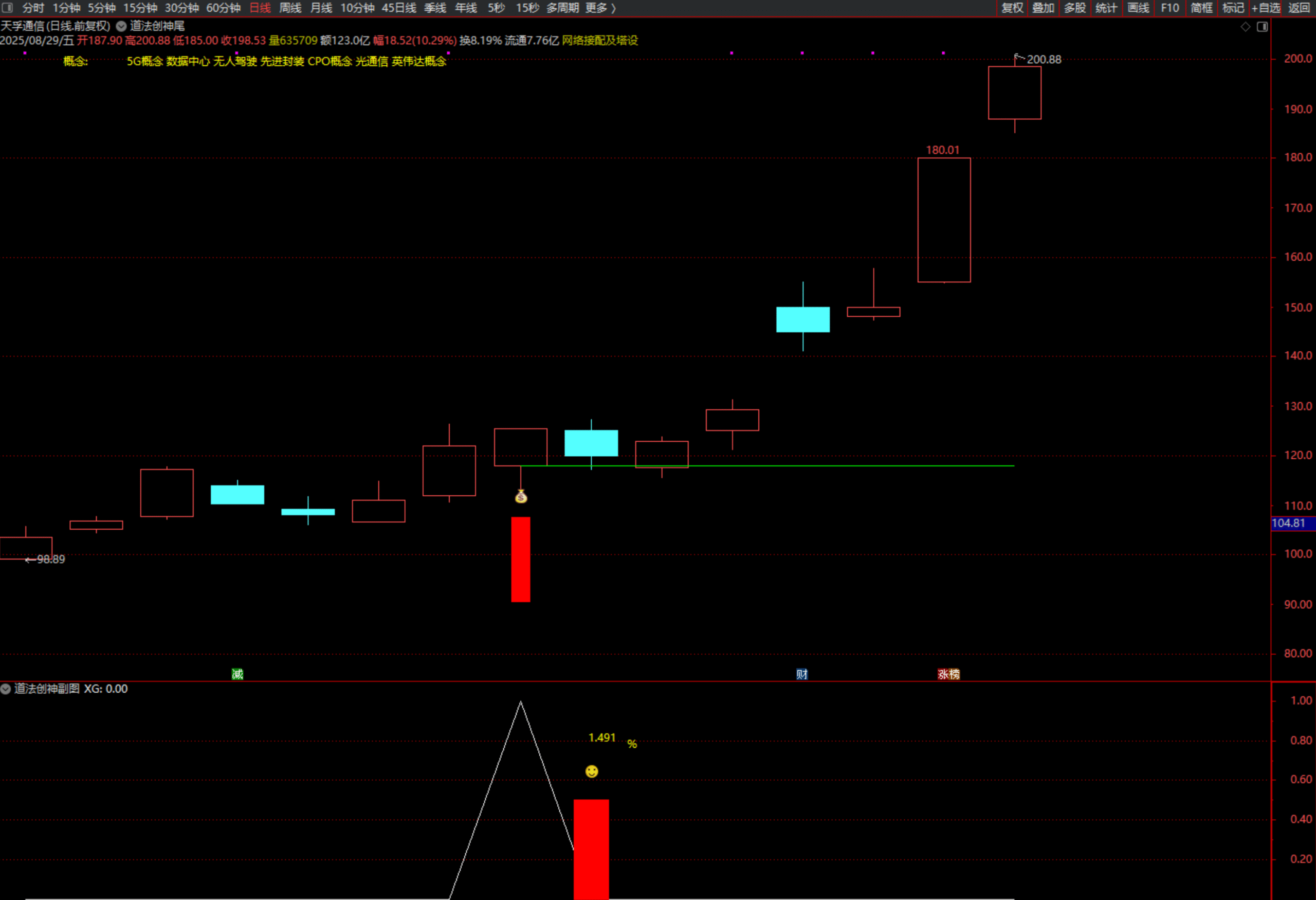 图片[14]阿尔法指标网-提供金钻指标以及精品亲测实战指标公式，汇集各大股市名师高手教程、股市战法交流等.....【团购】【道法创神尾】出鞘即封神！创业板尾盘指标之王，手握此器，你便是股市最后的王者【钻石会员限时特惠价59】阿尔法指标网-提供金钻指标以及精品亲测实战指标公式，汇集各大股市名师高手教程、股市战法交流等.....阿尔法指标网