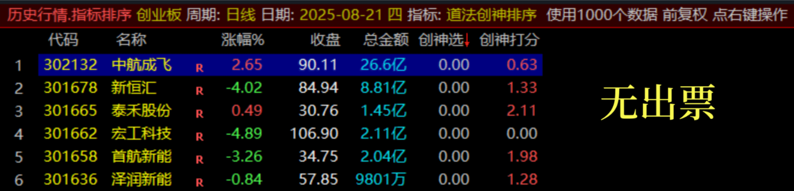 图片[15]阿尔法指标网-提供金钻指标以及精品亲测实战指标公式，汇集各大股市名师高手教程、股市战法交流等.....【团购】【道法创神尾】出鞘即封神！创业板尾盘指标之王，手握此器，你便是股市最后的王者【钻石会员限时特惠价59】阿尔法指标网-提供金钻指标以及精品亲测实战指标公式，汇集各大股市名师高手教程、股市战法交流等.....阿尔法指标网