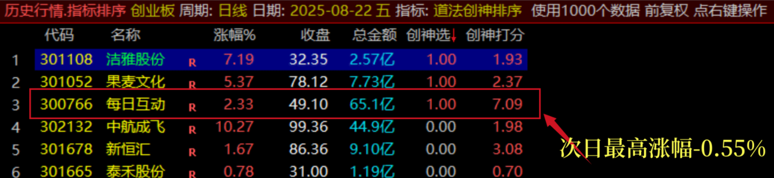 图片[16]阿尔法指标网-提供金钻指标以及精品亲测实战指标公式，汇集各大股市名师高手教程、股市战法交流等.....【团购】【道法创神尾】出鞘即封神！创业板尾盘指标之王，手握此器，你便是股市最后的王者【钻石会员限时特惠价59】阿尔法指标网-提供金钻指标以及精品亲测实战指标公式，汇集各大股市名师高手教程、股市战法交流等.....阿尔法指标网
