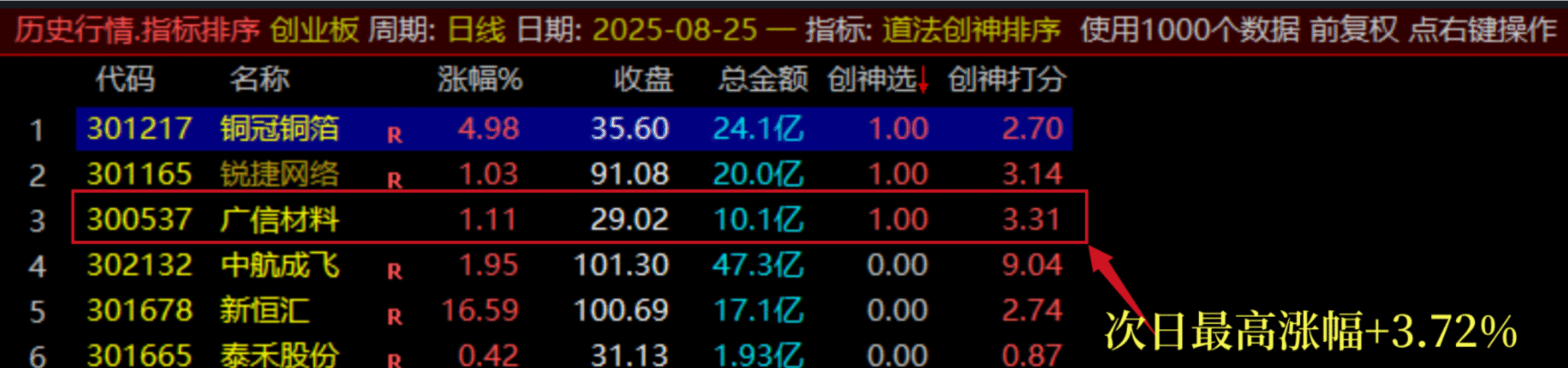 图片[18]阿尔法指标网-提供金钻指标以及精品亲测实战指标公式，汇集各大股市名师高手教程、股市战法交流等.....【团购】【道法创神尾】出鞘即封神！创业板尾盘指标之王，手握此器，你便是股市最后的王者【钻石会员限时特惠价59】阿尔法指标网-提供金钻指标以及精品亲测实战指标公式，汇集各大股市名师高手教程、股市战法交流等.....阿尔法指标网