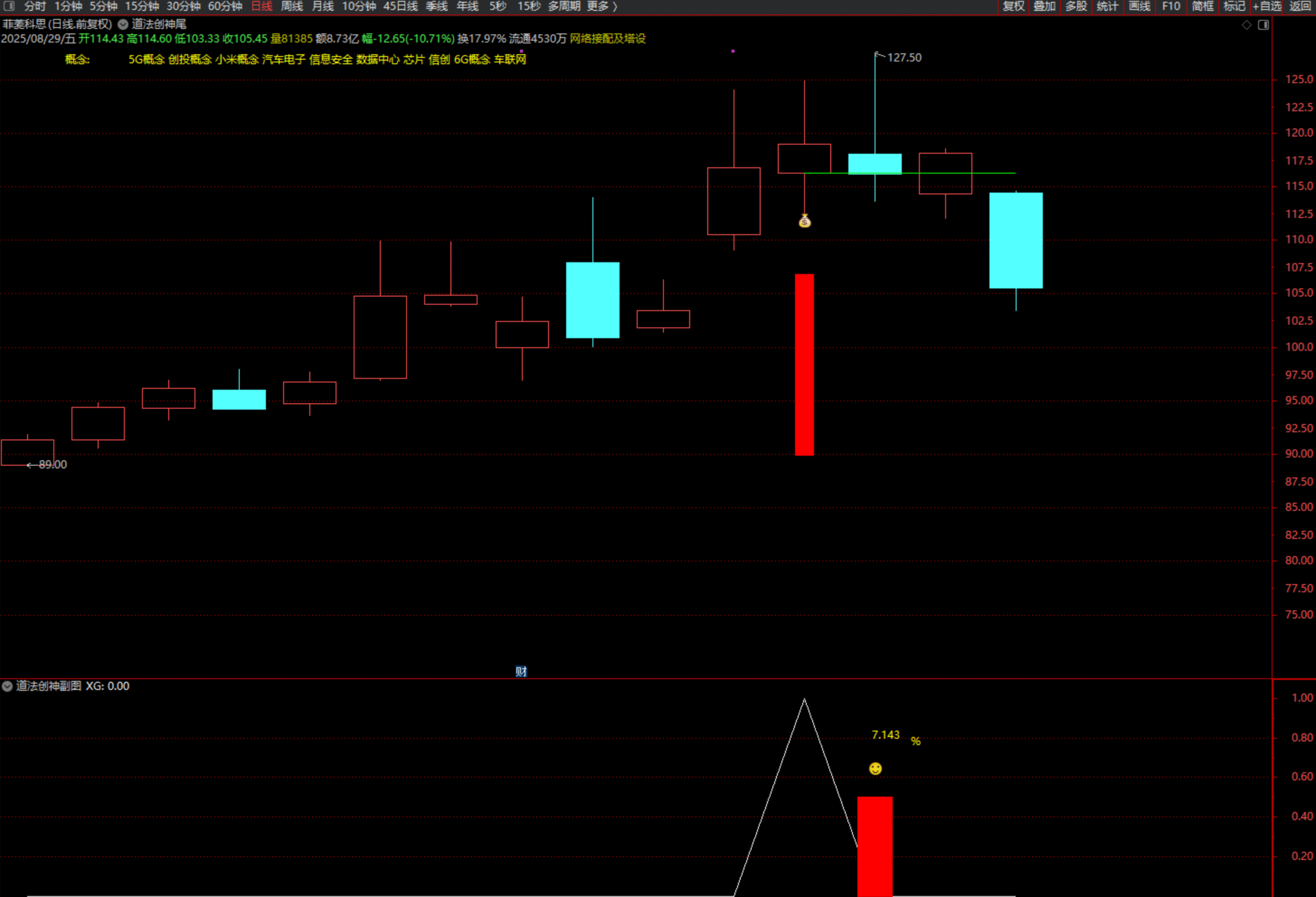 图片[21]阿尔法指标网-提供金钻指标以及精品亲测实战指标公式，汇集各大股市名师高手教程、股市战法交流等.....【团购】【道法创神尾】出鞘即封神！创业板尾盘指标之王，手握此器，你便是股市最后的王者【钻石会员限时特惠价59】阿尔法指标网-提供金钻指标以及精品亲测实战指标公式，汇集各大股市名师高手教程、股市战法交流等.....阿尔法指标网