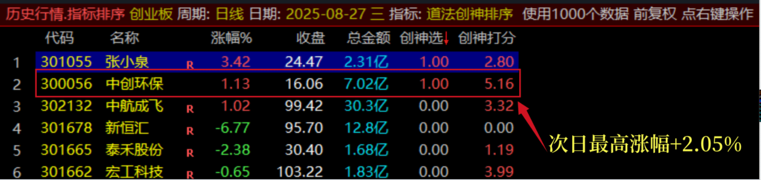 图片[22]阿尔法指标网-提供金钻指标以及精品亲测实战指标公式，汇集各大股市名师高手教程、股市战法交流等.....【团购】【道法创神尾】出鞘即封神！创业板尾盘指标之王，手握此器，你便是股市最后的王者【钻石会员限时特惠价59】阿尔法指标网-提供金钻指标以及精品亲测实战指标公式，汇集各大股市名师高手教程、股市战法交流等.....阿尔法指标网