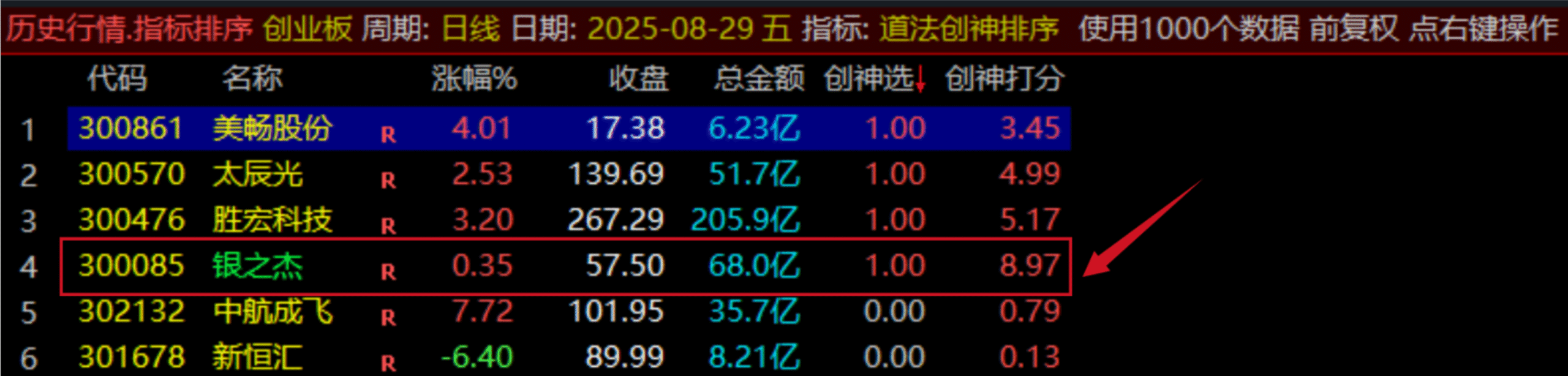 图片[25]阿尔法指标网-提供金钻指标以及精品亲测实战指标公式，汇集各大股市名师高手教程、股市战法交流等.....【团购】【道法创神尾】出鞘即封神！创业板尾盘指标之王，手握此器，你便是股市最后的王者【钻石会员限时特惠价59】阿尔法指标网-提供金钻指标以及精品亲测实战指标公式，汇集各大股市名师高手教程、股市战法交流等.....阿尔法指标网