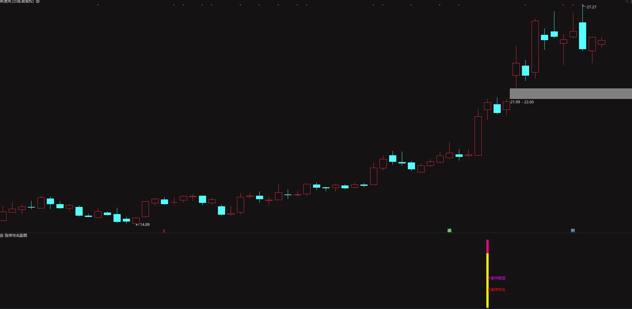 图片[1]阿尔法指标网-提供金钻指标以及精品亲测实战指标公式，汇集各大股市名师高手教程、股市战法交流等.....【涨停攻击】 龙中龙 妖中妖 1进2战法 一天1到2只信号 助你擒妖抓魔 副图/选股【实战指标系列】阿尔法指标网-提供金钻指标以及精品亲测实战指标公式，汇集各大股市名师高手教程、股市战法交流等.....阿尔法指标网