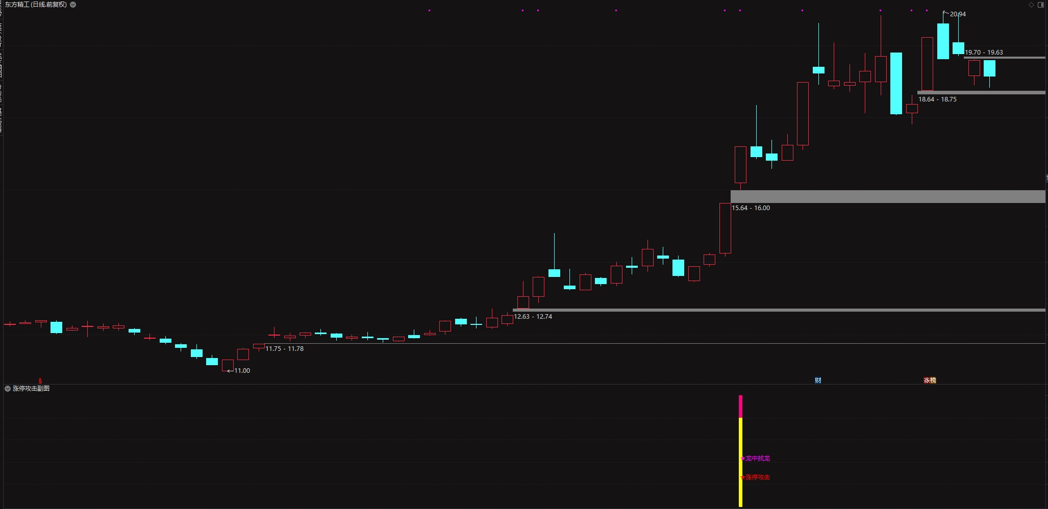 图片[2]阿尔法指标网-提供金钻指标以及精品亲测实战指标公式，汇集各大股市名师高手教程、股市战法交流等.....【涨停攻击】 龙中龙 妖中妖 1进2战法 一天1到2只信号 助你擒妖抓魔 副图/选股【实战指标系列】阿尔法指标网-提供金钻指标以及精品亲测实战指标公式，汇集各大股市名师高手教程、股市战法交流等.....阿尔法指标网