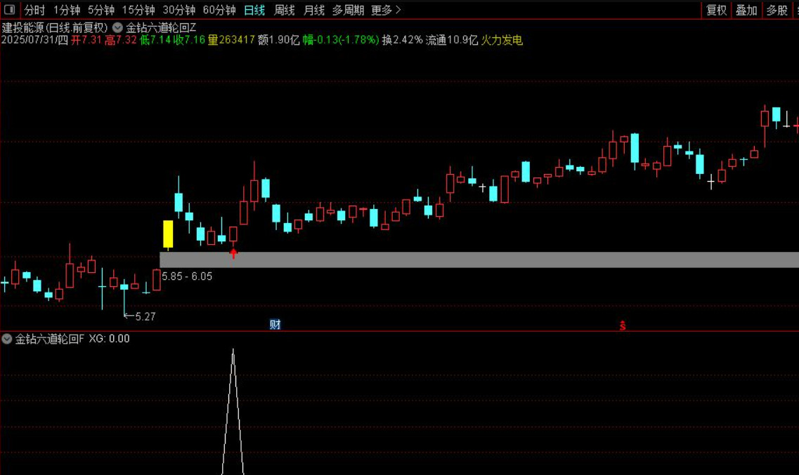 图片[6]阿尔法指标网-提供金钻指标以及精品亲测实战指标公式，汇集各大股市名师高手教程、股市战法交流等.....【金钻六道轮回】套装战法指标 首板回调博弈 后炮涨停板 通达信主副图/选股源码【众筹指标系列】阿尔法指标网-提供金钻指标以及精品亲测实战指标公式，汇集各大股市名师高手教程、股市战法交流等.....阿尔法指标网