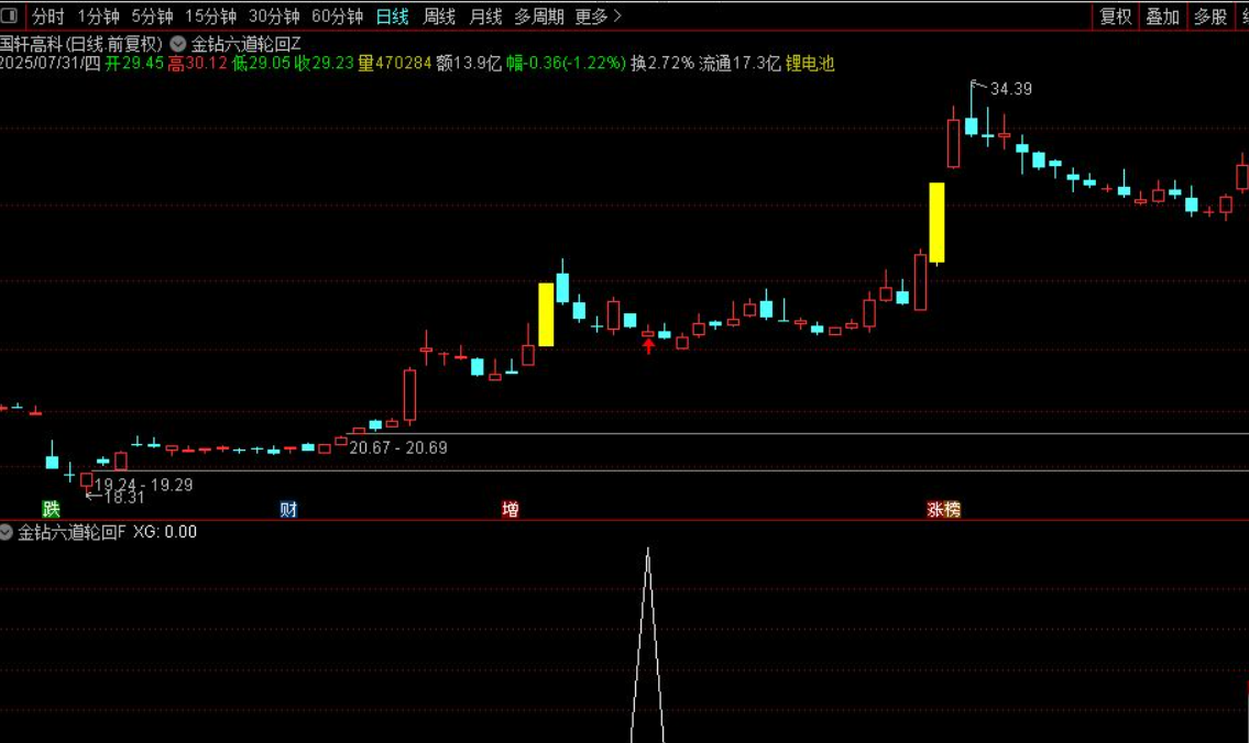 图片[7]阿尔法指标网-提供金钻指标以及精品亲测实战指标公式，汇集各大股市名师高手教程、股市战法交流等.....【金钻六道轮回】套装战法指标 首板回调博弈 后炮涨停板 通达信主副图/选股源码【众筹指标系列】阿尔法指标网-提供金钻指标以及精品亲测实战指标公式，汇集各大股市名师高手教程、股市战法交流等.....阿尔法指标网