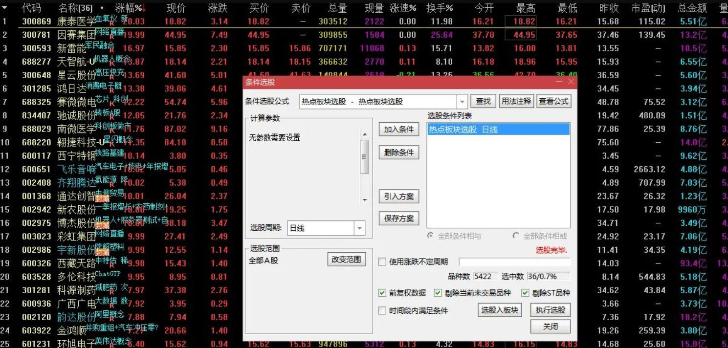 图片[1]阿尔法指标网-提供金钻指标以及精品亲测实战指标公式，汇集各大股市名师高手教程、股市战法交流等.....【热点板块选股】捕捉市场热点板块的启动信号 副图/选股源码【实战指标系列】阿尔法指标网-提供金钻指标以及精品亲测实战指标公式，汇集各大股市名师高手教程、股市战法交流等.....阿尔法指标网