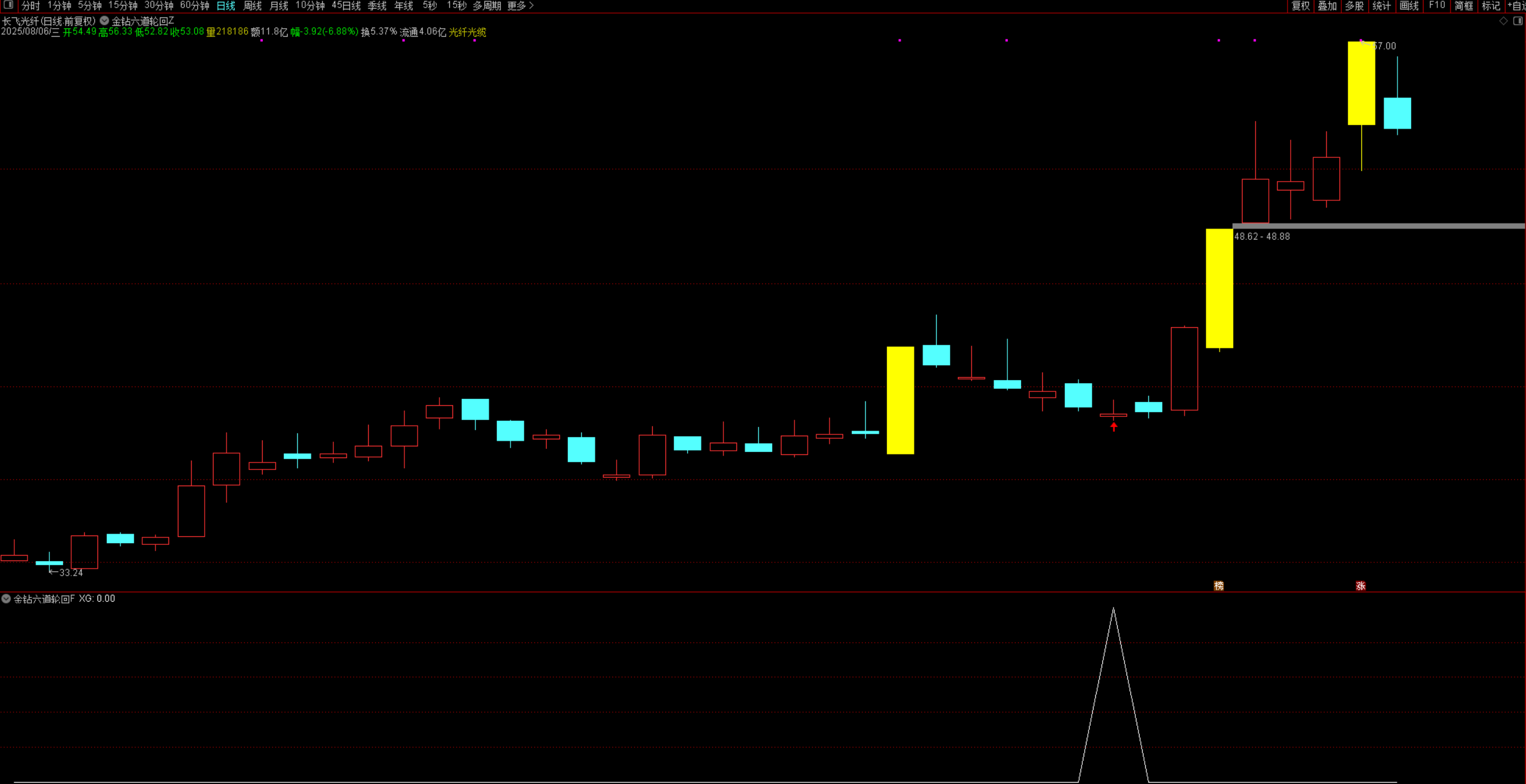 图片[1]阿尔法指标网-提供金钻指标以及精品亲测实战指标公式，汇集各大股市名师高手教程、股市战法交流等.....【金钻六道轮回】套装战法指标 首板回调博弈 后炮涨停板 通达信主副图/选股源码【众筹指标系列】阿尔法指标网-提供金钻指标以及精品亲测实战指标公式，汇集各大股市名师高手教程、股市战法交流等.....阿尔法指标网