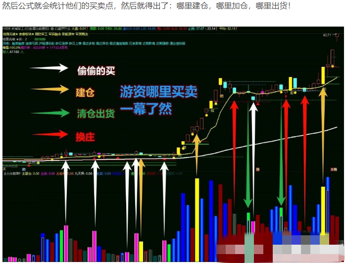图片[1]阿尔法指标网-提供金钻指标以及精品亲测实战指标公式，汇集各大股市名师高手教程、股市战法交流等.....【2031游资交割单】通达信大赛一等奖作品  换一个思路交割单写成公式 副图源码【众筹指标系列】阿尔法指标网-提供金钻指标以及精品亲测实战指标公式，汇集各大股市名师高手教程、股市战法交流等.....阿尔法指标网