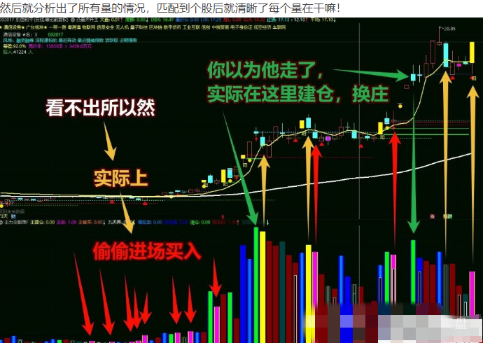 图片[6]阿尔法指标网-提供金钻指标以及精品亲测实战指标公式，汇集各大股市名师高手教程、股市战法交流等.....【2031游资交割单】通达信大赛一等奖作品  换一个思路交割单写成公式 副图源码【众筹指标系列】阿尔法指标网-提供金钻指标以及精品亲测实战指标公式，汇集各大股市名师高手教程、股市战法交流等.....阿尔法指标网