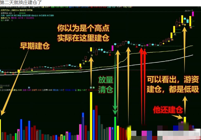 图片[7]阿尔法指标网-提供金钻指标以及精品亲测实战指标公式，汇集各大股市名师高手教程、股市战法交流等.....【2031游资交割单】通达信大赛一等奖作品  换一个思路交割单写成公式 副图源码【众筹指标系列】阿尔法指标网-提供金钻指标以及精品亲测实战指标公式，汇集各大股市名师高手教程、股市战法交流等.....阿尔法指标网