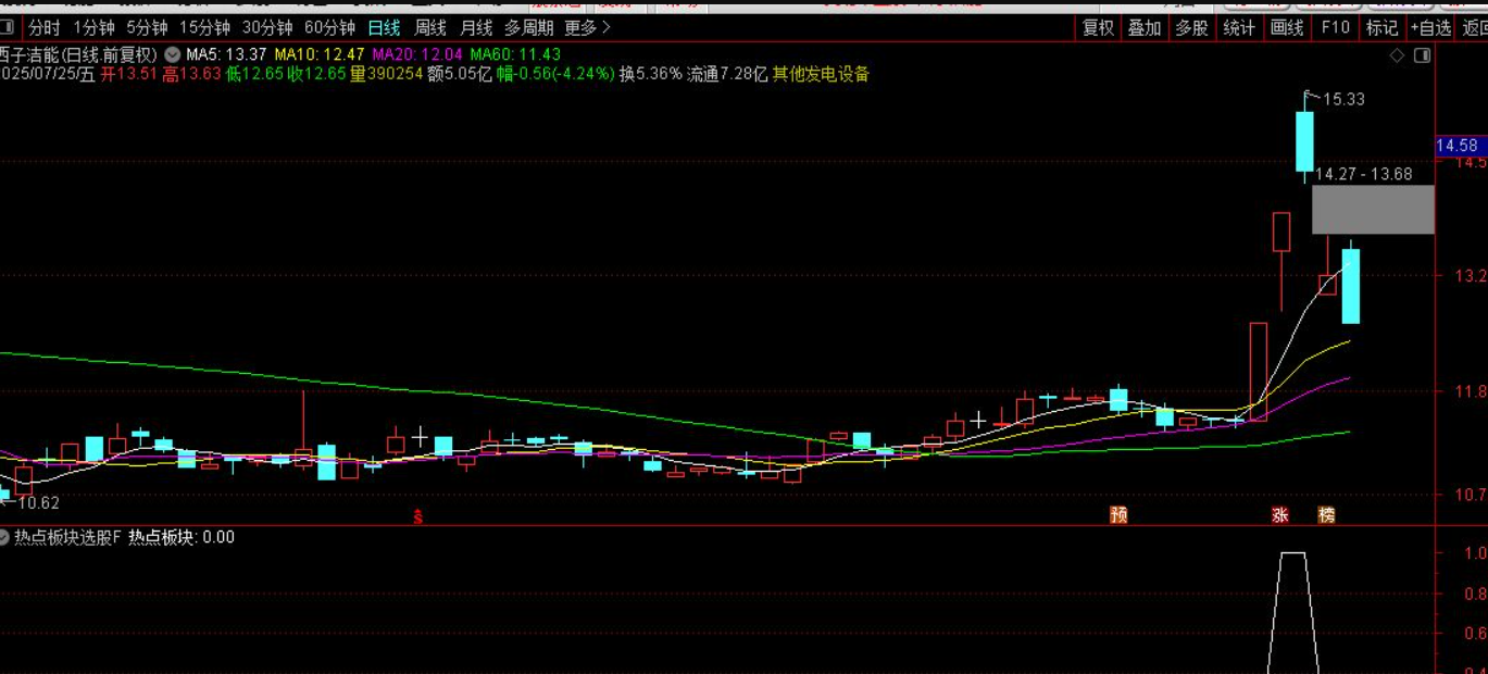 图片[2]阿尔法指标网-提供金钻指标以及精品亲测实战指标公式，汇集各大股市名师高手教程、股市战法交流等.....【热点板块选股】捕捉市场热点板块的启动信号 副图/选股源码【实战指标系列】阿尔法指标网-提供金钻指标以及精品亲测实战指标公式，汇集各大股市名师高手教程、股市战法交流等.....阿尔法指标网