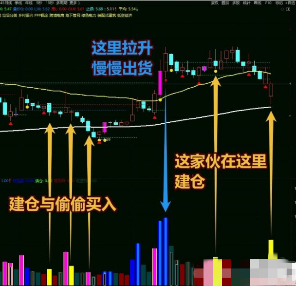 图片[8]阿尔法指标网-提供金钻指标以及精品亲测实战指标公式，汇集各大股市名师高手教程、股市战法交流等.....【2031游资交割单】通达信大赛一等奖作品  换一个思路交割单写成公式 副图源码【众筹指标系列】阿尔法指标网-提供金钻指标以及精品亲测实战指标公式，汇集各大股市名师高手教程、股市战法交流等.....阿尔法指标网