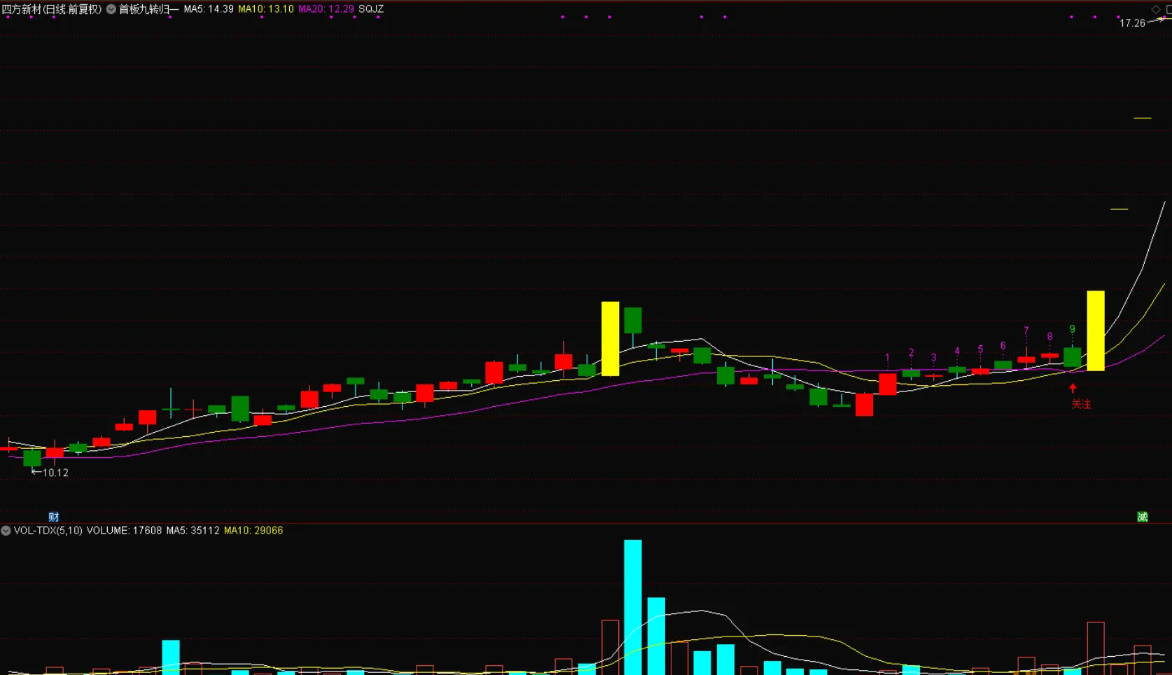 图片[1]阿尔法指标网-提供金钻指标以及精品亲测实战指标公式，汇集各大股市名师高手教程、股市战法交流等.....【首板九转归一模型】”首板九转归一”模型，连板启动前兆，信号少，但是超有效源码【实战指标系列】阿尔法指标网-提供金钻指标以及精品亲测实战指标公式，汇集各大股市名师高手教程、股市战法交流等.....阿尔法指标网