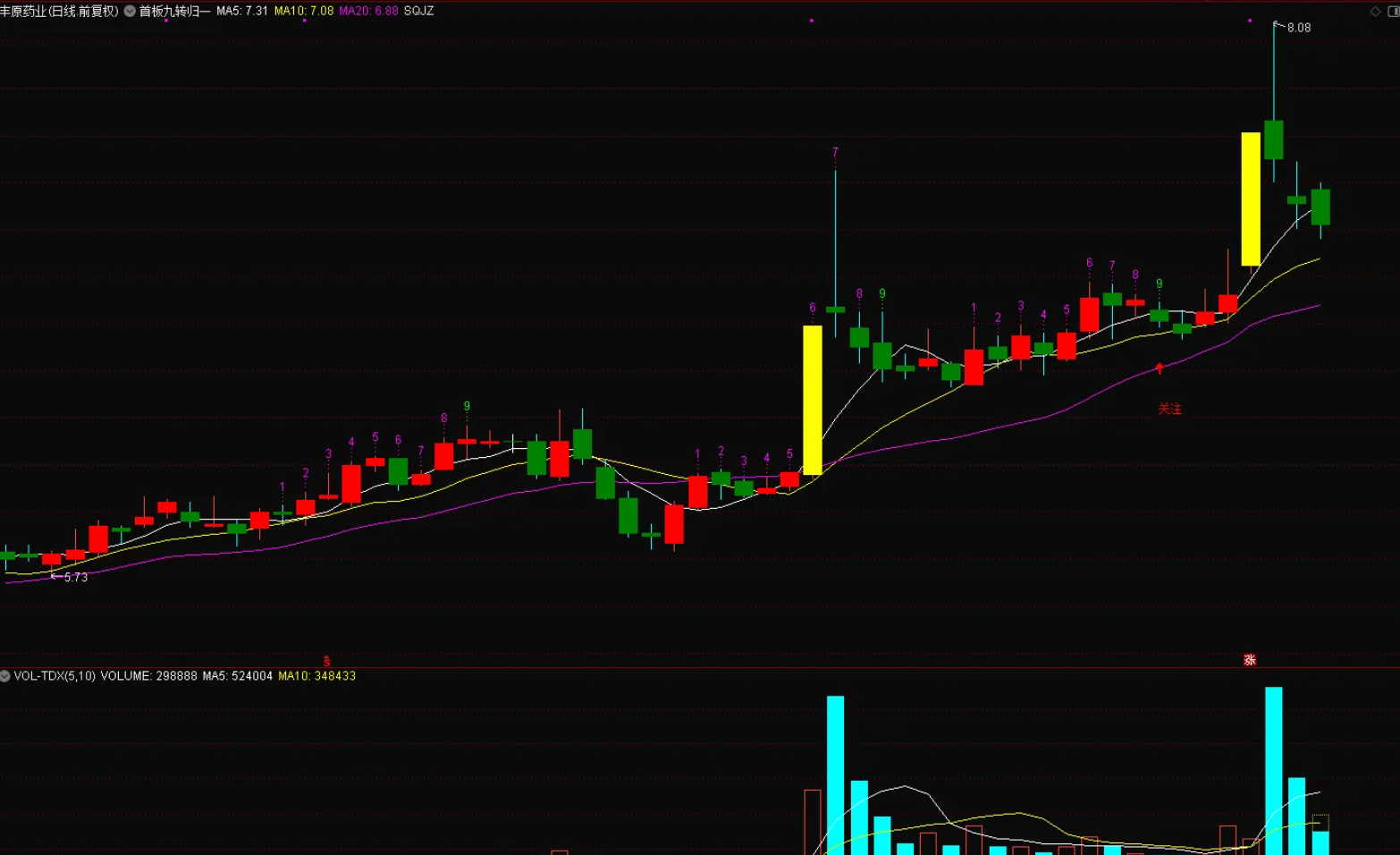 图片[2]阿尔法指标网-提供金钻指标以及精品亲测实战指标公式，汇集各大股市名师高手教程、股市战法交流等.....【首板九转归一模型】”首板九转归一”模型，连板启动前兆，信号少，但是超有效源码【实战指标系列】阿尔法指标网-提供金钻指标以及精品亲测实战指标公式，汇集各大股市名师高手教程、股市战法交流等.....阿尔法指标网
