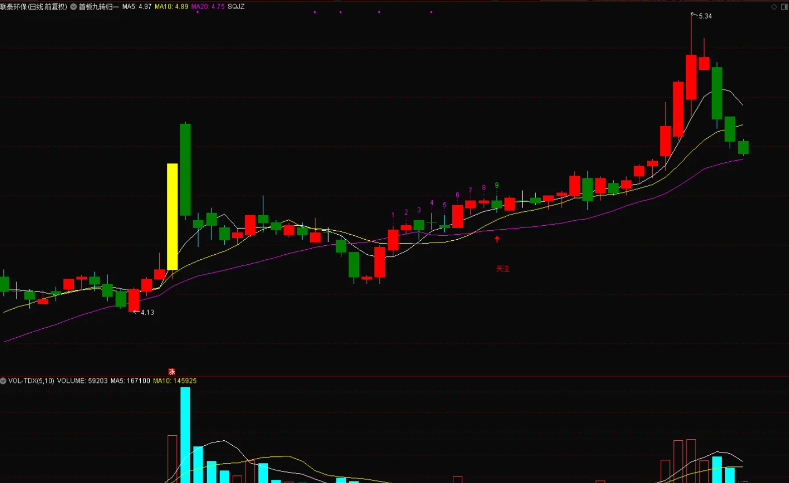 图片[3]阿尔法指标网-提供金钻指标以及精品亲测实战指标公式，汇集各大股市名师高手教程、股市战法交流等.....【首板九转归一模型】”首板九转归一”模型，连板启动前兆，信号少，但是超有效源码【实战指标系列】阿尔法指标网-提供金钻指标以及精品亲测实战指标公式，汇集各大股市名师高手教程、股市战法交流等.....阿尔法指标网