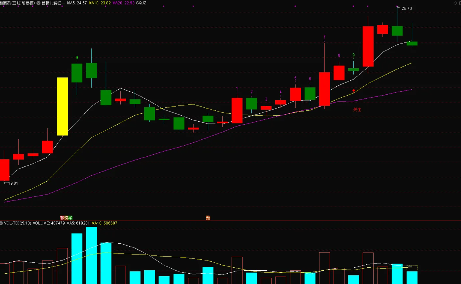 图片[4]阿尔法指标网-提供金钻指标以及精品亲测实战指标公式，汇集各大股市名师高手教程、股市战法交流等.....【首板九转归一模型】”首板九转归一”模型，连板启动前兆，信号少，但是超有效源码【实战指标系列】阿尔法指标网-提供金钻指标以及精品亲测实战指标公式，汇集各大股市名师高手教程、股市战法交流等.....阿尔法指标网