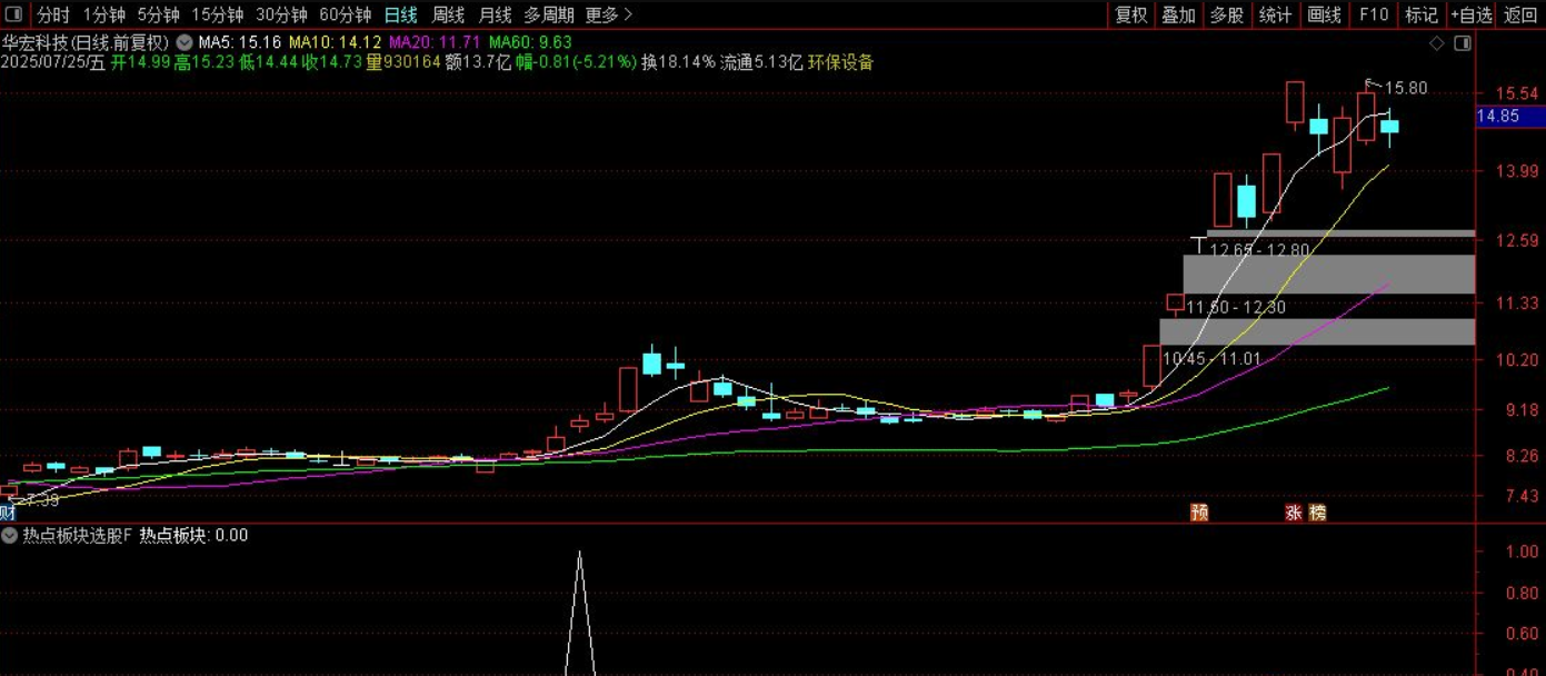 图片[3]阿尔法指标网-提供金钻指标以及精品亲测实战指标公式，汇集各大股市名师高手教程、股市战法交流等.....【热点板块选股】捕捉市场热点板块的启动信号 副图/选股源码【实战指标系列】阿尔法指标网-提供金钻指标以及精品亲测实战指标公式，汇集各大股市名师高手教程、股市战法交流等.....阿尔法指标网