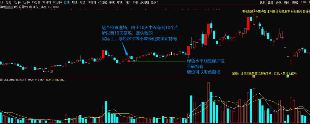 图片[3]阿尔法指标网-提供金钻指标以及精品亲测实战指标公式，汇集各大股市名师高手教程、股市战法交流等.....【金指标专属】【底定三秦】某处卖500的“底定三秦”主图+选股，连板龙头低吸精准量化，出票少而精，五年平均胜率92%。【众筹指标系列】阿尔法指标网-提供金钻指标以及精品亲测实战指标公式，汇集各大股市名师高手教程、股市战法交流等.....阿尔法指标网