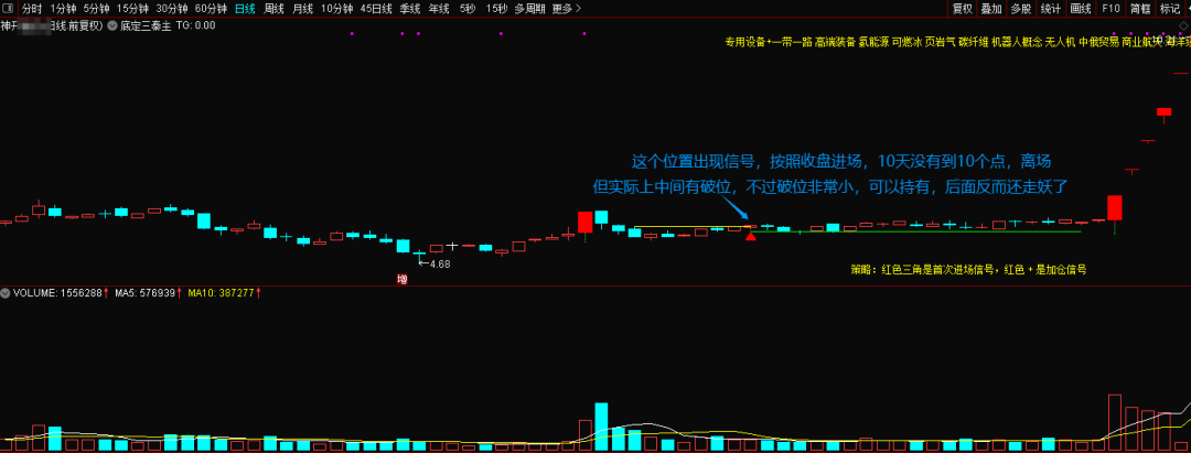 图片[4]阿尔法指标网-提供金钻指标以及精品亲测实战指标公式，汇集各大股市名师高手教程、股市战法交流等.....【金指标专属】【底定三秦】某处卖500的“底定三秦”主图+选股，连板龙头低吸精准量化，出票少而精，五年平均胜率92%。【众筹指标系列】阿尔法指标网-提供金钻指标以及精品亲测实战指标公式，汇集各大股市名师高手教程、股市战法交流等.....阿尔法指标网