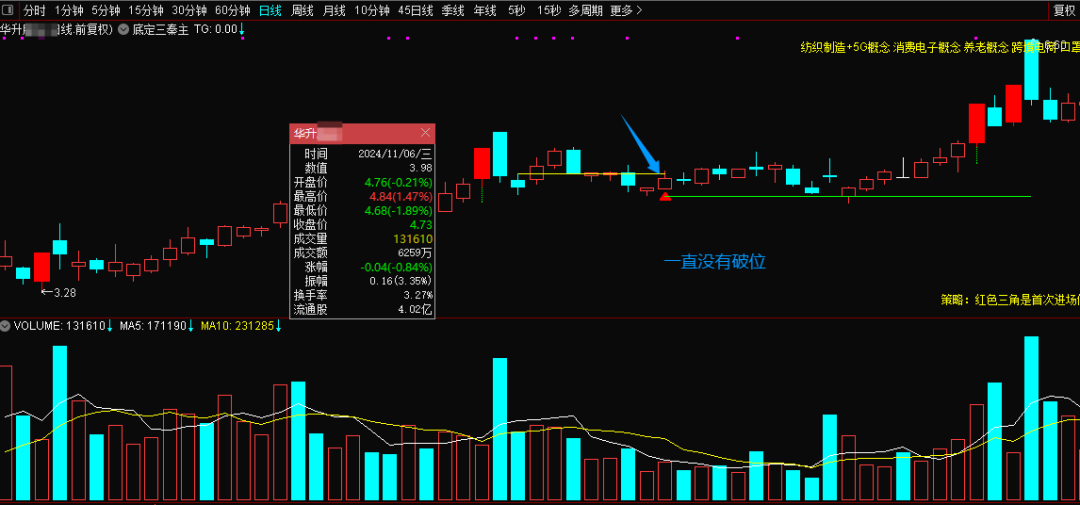 图片[10]阿尔法指标网-提供金钻指标以及精品亲测实战指标公式，汇集各大股市名师高手教程、股市战法交流等.....【金指标专属】【底定三秦】某处卖500的“底定三秦”主图+选股，连板龙头低吸精准量化，出票少而精，五年平均胜率92%。【众筹指标系列】阿尔法指标网-提供金钻指标以及精品亲测实战指标公式，汇集各大股市名师高手教程、股市战法交流等.....阿尔法指标网