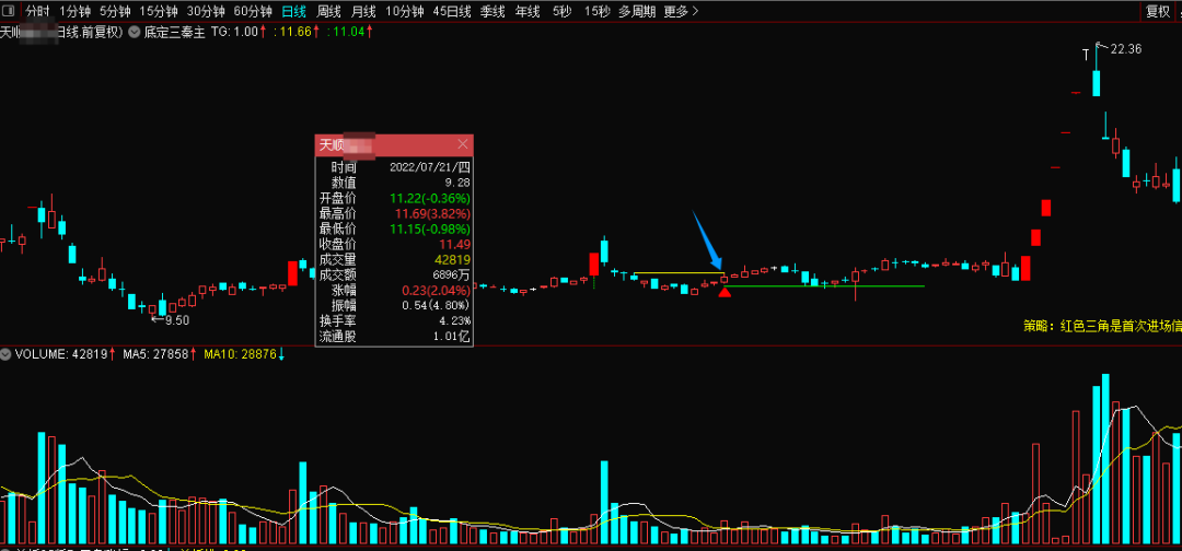 图片[15]阿尔法指标网-提供金钻指标以及精品亲测实战指标公式，汇集各大股市名师高手教程、股市战法交流等.....【金指标专属】【底定三秦】某处卖500的“底定三秦”主图+选股，连板龙头低吸精准量化，出票少而精，五年平均胜率92%。【众筹指标系列】阿尔法指标网-提供金钻指标以及精品亲测实战指标公式，汇集各大股市名师高手教程、股市战法交流等.....阿尔法指标网