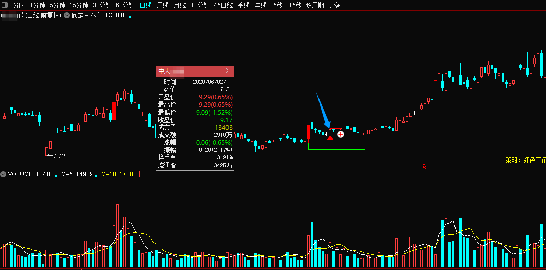 图片[18]阿尔法指标网-提供金钻指标以及精品亲测实战指标公式，汇集各大股市名师高手教程、股市战法交流等.....【金指标专属】【底定三秦】某处卖500的“底定三秦”主图+选股，连板龙头低吸精准量化，出票少而精，五年平均胜率92%。【众筹指标系列】阿尔法指标网-提供金钻指标以及精品亲测实战指标公式，汇集各大股市名师高手教程、股市战法交流等.....阿尔法指标网