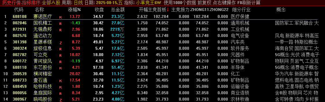 图片[2]阿尔法指标网-提供金钻指标以及精品亲测实战指标公式，汇集各大股市名师高手教程、股市战法交流等.....【小草竞王第6版】号称网上所有的竞价指标的原型 主竞首板、主竞接力 竞价指标 主竞首板+主竞接力【众筹指标系列】阿尔法指标网-提供金钻指标以及精品亲测实战指标公式，汇集各大股市名师高手教程、股市战法交流等.....阿尔法指标网