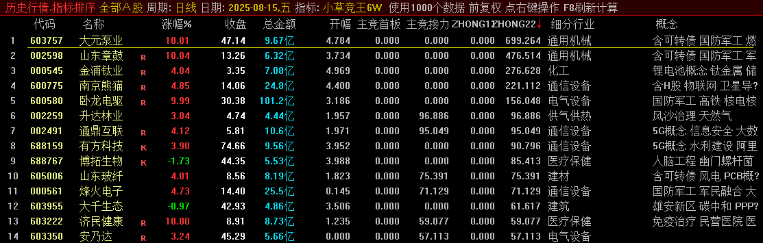 图片[5]阿尔法指标网-提供金钻指标以及精品亲测实战指标公式，汇集各大股市名师高手教程、股市战法交流等.....【小草竞王第6版】号称网上所有的竞价指标的原型 主竞首板、主竞接力 竞价指标 主竞首板+主竞接力【众筹指标系列】阿尔法指标网-提供金钻指标以及精品亲测实战指标公式，汇集各大股市名师高手教程、股市战法交流等.....阿尔法指标网