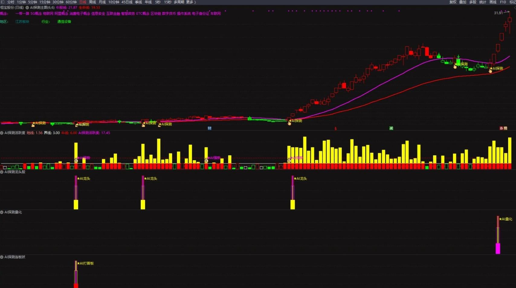 图片[2]阿尔法指标网-提供金钻指标以及精品亲测实战指标公式，汇集各大股市名师高手教程、股市战法交流等.....【机构AI探测全套】指标/1主图4幅图5选股/AI探测资金活跃度/量化/强势/首板/龙头/无未来函数【实战指标系列】阿尔法指标网-提供金钻指标以及精品亲测实战指标公式，汇集各大股市名师高手教程、股市战法交流等.....阿尔法指标网